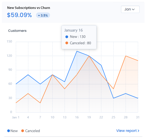 Reports and Analytics